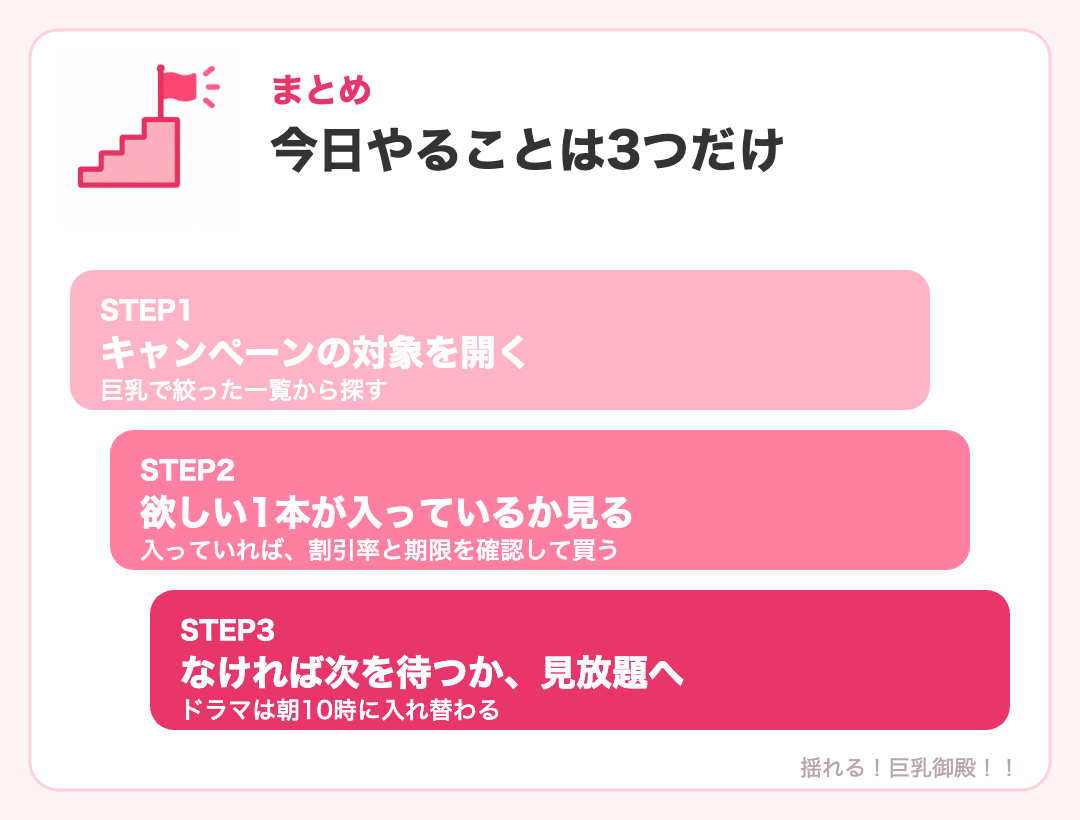 FANZA動画のセールで今日やること3ステップ